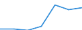 Unit of measure: Percentage / Sex: Total / International Standard Classification of Education (ISCED 2011): Less than primary, primary and lower secondary education (levels 0-2) / Country/region of birth: EU27 countries (from 2020) except reporting country / Age class: From 15 to 64 years / Geopolitical entity (reporting): Hannover