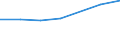 Unit of measure: Percentage / Sex: Total / International Standard Classification of Education (ISCED 2011): Less than primary, primary and lower secondary education (levels 0-2) / Country/region of birth: EU27 countries (from 2020) except reporting country / Age class: From 15 to 64 years / Geopolitical entity (reporting): Lüneburg