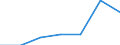 Unit of measure: Percentage / Sex: Total / International Standard Classification of Education (ISCED 2011): Less than primary, primary and lower secondary education (levels 0-2) / Country/region of birth: EU27 countries (from 2020) except reporting country / Age class: From 15 to 64 years / Geopolitical entity (reporting): Weser-Ems