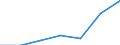 Unit of measure: Percentage / Sex: Total / International Standard Classification of Education (ISCED 2011): Less than primary, primary and lower secondary education (levels 0-2) / Country/region of birth: EU27 countries (from 2020) except reporting country / Age class: From 15 to 64 years / Geopolitical entity (reporting): Nordrhein-Westfalen