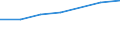 Unit of measure: Percentage / Sex: Total / International Standard Classification of Education (ISCED 2011): Less than primary, primary and lower secondary education (levels 0-2) / Country/region of birth: EU27 countries (from 2020) except reporting country / Age class: From 15 to 64 years / Geopolitical entity (reporting): Münster