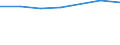 Unit of measure: Percentage / Sex: Total / International Standard Classification of Education (ISCED 2011): Less than primary, primary and lower secondary education (levels 0-2) / Country/region of birth: EU27 countries (from 2020) except reporting country / Age class: From 15 to 64 years / Geopolitical entity (reporting): Detmold