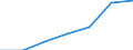 Unit of measure: Percentage / Sex: Total / International Standard Classification of Education (ISCED 2011): Less than primary, primary and lower secondary education (levels 0-2) / Country/region of birth: EU27 countries (from 2020) except reporting country / Age class: From 15 to 64 years / Geopolitical entity (reporting): Arnsberg