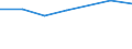 Unit of measure: Percentage / Sex: Total / International Standard Classification of Education (ISCED 2011): Less than primary, primary and lower secondary education (levels 0-2) / Country/region of birth: EU27 countries (from 2020) except reporting country / Age class: From 15 to 64 years / Geopolitical entity (reporting): Koblenz