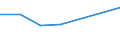 Unit of measure: Percentage / Sex: Total / International Standard Classification of Education (ISCED 2011): Less than primary, primary and lower secondary education (levels 0-2) / Country/region of birth: EU27 countries (from 2020) except reporting country / Age class: From 15 to 64 years / Geopolitical entity (reporting): Trier