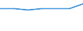 Unit of measure: Percentage / Sex: Total / International Standard Classification of Education (ISCED 2011): Less than primary, primary and lower secondary education (levels 0-2) / Country/region of birth: EU27 countries (from 2020) except reporting country / Age class: From 15 to 64 years / Geopolitical entity (reporting): Rheinhessen-Pfalz