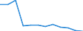 Unit of measure: Percentage / Sex: Total / International Standard Classification of Education (ISCED 2011): Less than primary, primary and lower secondary education (levels 0-2) / Country/region of birth: EU27 countries (from 2020) except reporting country / Age class: From 15 to 64 years / Geopolitical entity (reporting): Southern