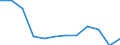 Unit of measure: Percentage / Sex: Total / International Standard Classification of Education (ISCED 2011): Less than primary, primary and lower secondary education (levels 0-2) / Country/region of birth: EU27 countries (from 2020) except reporting country / Age class: From 15 to 64 years / Geopolitical entity (reporting): Eastern and Midland