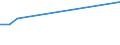 Unit of measure: Percentage / Sex: Total / International Standard Classification of Education (ISCED 2011): Less than primary, primary and lower secondary education (levels 0-2) / Country/region of birth: EU27 countries (from 2020) except reporting country / Age class: From 15 to 64 years / Geopolitical entity (reporting): Notio Aigaio