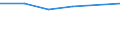 Prozent / Insgesamt / Unterhalb des Primarbereichs, Primarbereich und Sekundarbereich I (Stufen 0-2) / EU27-Länder (ab 2020) ohne das Meldeland / 15 bis 64 Jahre / Schwaben