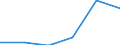 Prozent / Insgesamt / Unterhalb des Primarbereichs, Primarbereich und Sekundarbereich I (Stufen 0-2) / EU27-Länder (ab 2020) ohne das Meldeland / 15 bis 64 Jahre / Hannover