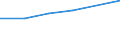 Prozent / Insgesamt / Unterhalb des Primarbereichs, Primarbereich und Sekundarbereich I (Stufen 0-2) / EU27-Länder (ab 2020) ohne das Meldeland / 15 bis 64 Jahre / Münster