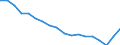 International Standard Classification of Education (ISCED 2011): Less than primary, primary and lower secondary education (levels 0-2) / Unit of measure: Percentage / Sex: Total / Country of citizenship: EU27 countries (from 2020) except reporting country / Age class: From 15 to 64 years / Geopolitical entity (reporting): European Union - 27 countries (from 2020)