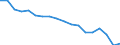 International Standard Classification of Education (ISCED 2011): Less than primary, primary and lower secondary education (levels 0-2) / Unit of measure: Percentage / Sex: Total / Country of citizenship: EU27 countries (from 2020) except reporting country / Age class: From 15 to 64 years / Geopolitical entity (reporting): Belgium