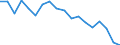 International Standard Classification of Education (ISCED 2011): Less than primary, primary and lower secondary education (levels 0-2) / Unit of measure: Percentage / Sex: Total / Country of citizenship: EU27 countries (from 2020) except reporting country / Age class: From 15 to 64 years / Geopolitical entity (reporting): Région de Bruxelles-Capitale/Brussels Hoofdstedelijk Gewest