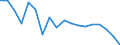 International Standard Classification of Education (ISCED 2011): Less than primary, primary and lower secondary education (levels 0-2) / Unit of measure: Percentage / Sex: Total / Country of citizenship: EU27 countries (from 2020) except reporting country / Age class: From 15 to 64 years / Geopolitical entity (reporting): Prov. Limburg (BE)