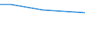 International Standard Classification of Education (ISCED 2011): Less than primary, primary and lower secondary education (levels 0-2) / Unit of measure: Percentage / Sex: Total / Country of citizenship: EU27 countries (from 2020) except reporting country / Age class: From 15 to 64 years / Geopolitical entity (reporting): Jihovýchod