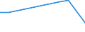 International Standard Classification of Education (ISCED 2011): Less than primary, primary and lower secondary education (levels 0-2) / Unit of measure: Percentage / Sex: Total / Country of citizenship: EU27 countries (from 2020) except reporting country / Age class: From 15 to 64 years / Geopolitical entity (reporting): St?ední Morava