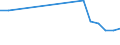 International Standard Classification of Education (ISCED 2011): Less than primary, primary and lower secondary education (levels 0-2) / Unit of measure: Percentage / Sex: Total / Country of citizenship: EU27 countries (from 2020) except reporting country / Age class: From 15 to 64 years / Geopolitical entity (reporting): Moravskoslezsko