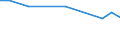 International Standard Classification of Education (ISCED 2011): Less than primary, primary and lower secondary education (levels 0-2) / Unit of measure: Percentage / Sex: Total / Country of citizenship: EU27 countries (from 2020) except reporting country / Age class: From 15 to 64 years / Geopolitical entity (reporting): Oberfranken