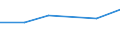 International Standard Classification of Education (ISCED 2011): Less than primary, primary and lower secondary education (levels 0-2) / Unit of measure: Percentage / Sex: Total / Country of citizenship: EU27 countries (from 2020) except reporting country / Age class: From 15 to 64 years / Geopolitical entity (reporting): Brandenburg