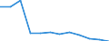 International Standard Classification of Education (ISCED 2011): Less than primary, primary and lower secondary education (levels 0-2) / Unit of measure: Percentage / Sex: Total / Country of citizenship: EU27 countries (from 2020) except reporting country / Age class: From 15 to 64 years / Geopolitical entity (reporting): Southern