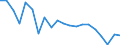 International Standard Classification of Education (ISCED 2011): Less than primary, primary and lower secondary education (levels 0-2) / Unit of measure: Percentage / Sex: Total / Country of citizenship: EU27 countries (from 2020) except reporting country / Age class: From 15 to 64 years / Geopolitical entity (reporting): Prov. Limburg (BE)
