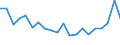 International Standard Classification of Education (ISCED 2011): Less than primary, primary and lower secondary education (levels 0-2) / Unit of measure: Percentage / Sex: Total / Country of citizenship: EU27 countries (from 2020) except reporting country / Age class: From 15 to 64 years / Geopolitical entity (reporting): Prov. Vlaams-Brabant