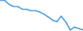 International Standard Classification of Education (ISCED 2011): Less than primary, primary and lower secondary education (levels 0-2) / Unit of measure: Percentage / Sex: Total / Country of citizenship: EU27 countries (from 2020) except reporting country / Age class: From 15 to 64 years / Geopolitical entity (reporting): Région wallonne