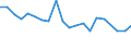 International Standard Classification of Education (ISCED 2011): Less than primary, primary and lower secondary education (levels 0-2) / Unit of measure: Percentage / Sex: Total / Country of citizenship: EU27 countries (from 2020) except reporting country / Age class: From 15 to 64 years / Geopolitical entity (reporting): Prov. Namur