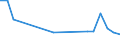 International Standard Classification of Education (ISCED 2011): Less than primary, primary and lower secondary education (levels 0-2) / Unit of measure: Percentage / Sex: Total / Country of citizenship: EU27 countries (from 2020) except reporting country / Age class: From 15 to 64 years / Geopolitical entity (reporting): Praha