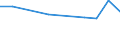 International Standard Classification of Education (ISCED 2011): Less than primary, primary and lower secondary education (levels 0-2) / Unit of measure: Percentage / Sex: Total / Country of citizenship: EU27 countries (from 2020) except reporting country / Age class: From 15 to 64 years / Geopolitical entity (reporting): Jihovýchod