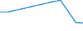 International Standard Classification of Education (ISCED 2011): Less than primary, primary and lower secondary education (levels 0-2) / Unit of measure: Percentage / Sex: Total / Country of citizenship: EU27 countries (from 2020) except reporting country / Age class: From 15 to 64 years / Geopolitical entity (reporting): St?ední Morava