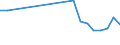 International Standard Classification of Education (ISCED 2011): Less than primary, primary and lower secondary education (levels 0-2) / Unit of measure: Percentage / Sex: Total / Country of citizenship: EU27 countries (from 2020) except reporting country / Age class: From 15 to 64 years / Geopolitical entity (reporting): Moravskoslezsko
