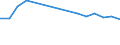 International Standard Classification of Education (ISCED 2011): Less than primary, primary and lower secondary education (levels 0-2) / Unit of measure: Percentage / Sex: Total / Country of citizenship: EU27 countries (from 2020) except reporting country / Age class: From 15 to 64 years / Geopolitical entity (reporting): Danmark