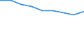 International Standard Classification of Education (ISCED 2011): Less than primary, primary and lower secondary education (levels 0-2) / Unit of measure: Percentage / Sex: Total / Country of citizenship: EU27 countries (from 2020) except reporting country / Age class: From 15 to 64 years / Geopolitical entity (reporting): Syddanmark