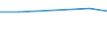 International Standard Classification of Education (ISCED 2011): Less than primary, primary and lower secondary education (levels 0-2) / Unit of measure: Percentage / Sex: Total / Country of citizenship: EU27 countries (from 2020) except reporting country / Age class: From 15 to 64 years / Geopolitical entity (reporting): Midtjylland