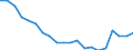 International Standard Classification of Education (ISCED 2011): Less than primary, primary and lower secondary education (levels 0-2) / Unit of measure: Percentage / Sex: Total / Country of citizenship: EU27 countries (from 2020) except reporting country / Age class: From 15 to 64 years / Geopolitical entity (reporting): Baden-Württemberg