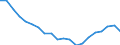 International Standard Classification of Education (ISCED 2011): Less than primary, primary and lower secondary education (levels 0-2) / Unit of measure: Percentage / Sex: Total / Country of citizenship: EU27 countries (from 2020) except reporting country / Age class: From 15 to 64 years / Geopolitical entity (reporting): Stuttgart