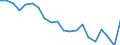 International Standard Classification of Education (ISCED 2011): Less than primary, primary and lower secondary education (levels 0-2) / Unit of measure: Percentage / Sex: Total / Country of citizenship: EU27 countries (from 2020) except reporting country / Age class: From 15 to 64 years / Geopolitical entity (reporting): Freiburg