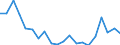 International Standard Classification of Education (ISCED 2011): Less than primary, primary and lower secondary education (levels 0-2) / Unit of measure: Percentage / Sex: Total / Country of citizenship: EU27 countries (from 2020) except reporting country / Age class: From 15 to 64 years / Geopolitical entity (reporting): Tübingen
