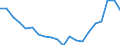 International Standard Classification of Education (ISCED 2011): Less than primary, primary and lower secondary education (levels 0-2) / Unit of measure: Percentage / Sex: Total / Country of citizenship: EU27 countries (from 2020) except reporting country / Age class: From 15 to 64 years / Geopolitical entity (reporting): Oberbayern