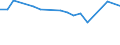International Standard Classification of Education (ISCED 2011): Less than primary, primary and lower secondary education (levels 0-2) / Unit of measure: Percentage / Sex: Total / Country of citizenship: EU27 countries (from 2020) except reporting country / Age class: From 15 to 64 years / Geopolitical entity (reporting): Oberpfalz