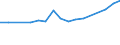 International Standard Classification of Education (ISCED 2011): Less than primary, primary and lower secondary education (levels 0-2) / Unit of measure: Percentage / Sex: Total / Country of citizenship: EU27 countries (from 2020) except reporting country / Age class: From 15 to 64 years / Geopolitical entity (reporting): Bremen