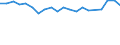 International Standard Classification of Education (ISCED 2011): Less than primary, primary and lower secondary education (levels 0-2) / Unit of measure: Percentage / Sex: Total / Country of citizenship: EU27 countries (from 2020) except reporting country / Age class: From 15 to 64 years / Geopolitical entity (reporting): Hamburg