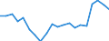 International Standard Classification of Education (ISCED 2011): Less than primary, primary and lower secondary education (levels 0-2) / Unit of measure: Percentage / Sex: Total / Country of citizenship: EU27 countries (from 2020) except reporting country / Age class: From 15 to 64 years / Geopolitical entity (reporting): Hessen