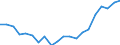 International Standard Classification of Education (ISCED 2011): Less than primary, primary and lower secondary education (levels 0-2) / Unit of measure: Percentage / Sex: Total / Country of citizenship: EU27 countries (from 2020) except reporting country / Age class: From 15 to 64 years / Geopolitical entity (reporting): Niedersachsen