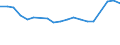 International Standard Classification of Education (ISCED 2011): Less than primary, primary and lower secondary education (levels 0-2) / Unit of measure: Percentage / Sex: Total / Country of citizenship: EU27 countries (from 2020) except reporting country / Age class: From 15 to 64 years / Geopolitical entity (reporting): Lüneburg