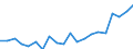 International Standard Classification of Education (ISCED 2011): Less than primary, primary and lower secondary education (levels 0-2) / Unit of measure: Percentage / Sex: Total / Country of citizenship: EU27 countries (from 2020) except reporting country / Age class: From 15 to 64 years / Geopolitical entity (reporting): Weser-Ems