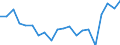 International Standard Classification of Education (ISCED 2011): Less than primary, primary and lower secondary education (levels 0-2) / Unit of measure: Percentage / Sex: Total / Country of citizenship: EU27 countries (from 2020) except reporting country / Age class: From 15 to 64 years / Geopolitical entity (reporting): Nordrhein-Westfalen